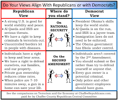 12 Competent Democratic Vs Republican Views Chart
