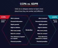 California Consumer Privacy Act Ccpa Vs Gdpr