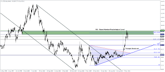Us Dollar Index Weekly Technical Analysis 04 06 Forex