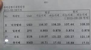Pakistan has both diplomatic and economic relationships with north korea. Unofficial And Official Exchange Rates In North Korea How Big Is The Gap North Korean Economy Watch