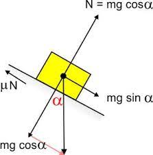 Gaya Pada Bidang Miring