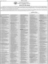 Save the search, receive job openings by email & get a new job! Top Withholding Agents 10 8 2018 Pdf Pdf Pdf Corporations Business
