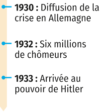 Ma vie dans l'allemagne d'hitler en téléchargement 100% légal, streaming, replay et vod. Le Chomage En Allemagne Lelivrescolaire Fr