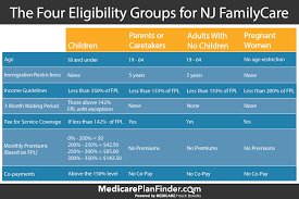 Easy Guide To Nj Medicaid New Jersey Family Care