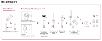 Maybe you would like to learn more about one of these? Influenza Covid 19 Antigen Rapid Test Kit A254380 Antibodies Com