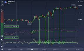 Check spelling or type a new query. How To Trade With The Momentum Indicator On Binomo