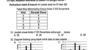 Check spelling or type a new query. Download Soal Ulangan Matematika Kelas 5 Sd Mi Semester 2