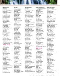 MN Arboretum Annual Report 2016 by Minnesota Landscape Arboretum