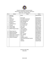 Contoh struktur organisasi sekolah sepak bola. Terkini Contoh Struktur Organisasi Sepak Bola