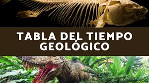 Explicacion De La Tabla Del Tiempo Geologico Linea Y Escala Del Tiempo En Geologia Eras Youtube