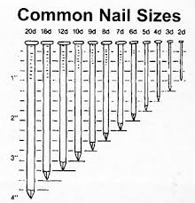 26 Explicit Nail Sizes Penny Chart