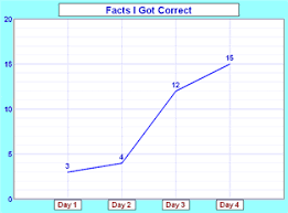 Line Graph Examples Line Graphs Math Examples Graphing