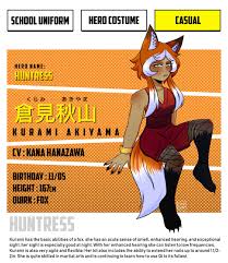 I made some blank templates for bnha oc s information. Delidiane On Twitter Bnha Oc Ref Sheet Template Used Is Made By Hitomi Mimii On Ig Bnhaoc Mhaoc Digitalart Oc Ocrefsheet Myherooc Originalcharacter Ocart Https T Co Chacuspvnn