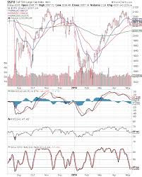 Stock Market Charts India Mutual Funds Investment Stock