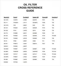 Napa offers a filter at a lower price as a replacement for this filter. Oil Filter Chart Online Discount Shop For Electronics Apparel Toys Books Games Computers Shoes Jewelry Watches Baby Products Sports Outdoors Office Products Bed Bath Furniture Tools Hardware Automotive Parts