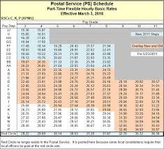 Exact Opm Pay Scale For 2019 Naf Pay Scale 2018 Hawaii