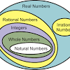 What are the most famous irrational numbers? 1