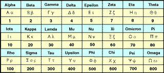 The greeks used various ways to indicate numbers: Key Chart Forthe Greek Alphabet