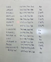 See what progress i achieved. Tabata Row Calories Air Squats Push Press And Abmat Sit Ups Snoridge Crossfit
