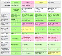 Stock Market Institutional Investment Flows Matrix The