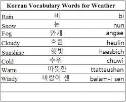 To type directly with the computer keyboard: Learn Korean Vocabulary Words For Continents Weather And More Korean Language Learning Korean Words Vocabulary Words