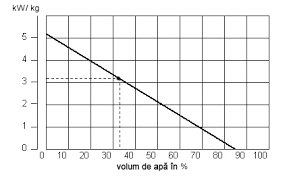 Transformarea puterii calorice in putere termica, adica transformarea caloriilor in wati. Combustibil Si Energie Atmos