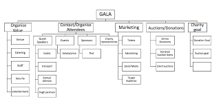 Solved With A Wbc Flowchart Provided Below Provide A Sco