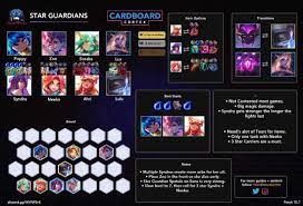 Know the chosen roll odds. Star Guardian Guide Are They For Real Teamfighttactics