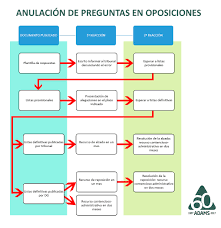Mesa de comedor extensible moderna de gran capacidad, diseño versátil y multifuncional. Anulacion De Preguntas En Oposiciones Blog Del Alumno