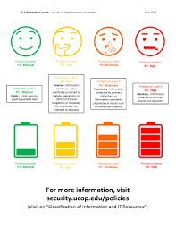South africa officially moved to level 3 lockdown on monday, 1 june with the government introducing a host of new regulations around what citizens can and cannot do. Is 3 Protection Level Visuals 2018 National Cyber Security Awareness Month Toolkit