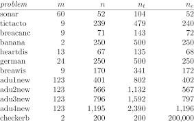 Seven data sets were identified as warranting further consideration for possible reanalysis. Data Sets For Binary Classification Download Table