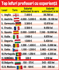 Check spelling or type a new query. Am Aflat Ce Salarii Au Profesorii In Europa Libertatea