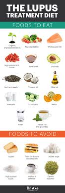 7 Natural Lupus Treatments And Remedies Sle Psa Natural