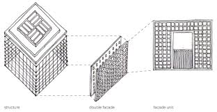 Library Analysis Stuttgart City Library Structural Diagrams Adamkor 48105 S15