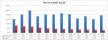 Here are seven of bank of america's top insurance stocks to buy. Top 20 Insurance Stocks For Dividend Growth Investors Seeking Alpha