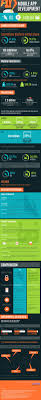 Pin By Anil Sen On Developer App Development Mobile App Mobile App Development