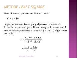Metode ini dipergunakan untuk melakukan forecast penjualan. Bab 6 Analisis Runtut Waktu Ppt Download