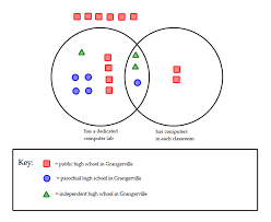 Integrated Reasoning Questions Graphics Interpretation Magoosh Blog Gmat Exam