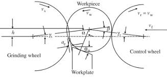 centerless grinding an overview sciencedirect topics