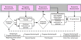 lesson 3 2 diagnostic assessment