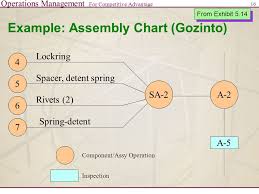 operations management for competitive advantage 1 product