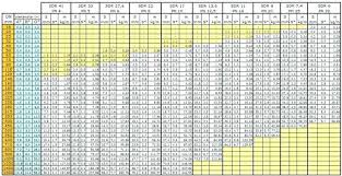 Hdpe Pipe Flow Capacity Chart Kaskader Org