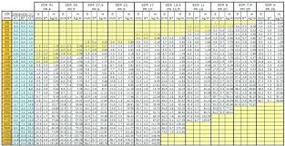 hdpe pipe flow capacity chart kaskader org