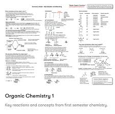 Chemistry final exam review answers 2019. Master Organic Chemistry An Online Organic Chemistry Resource