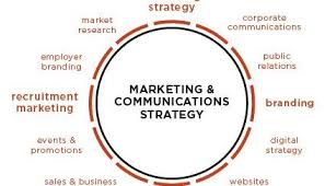 7 Steps To Develop An Effective Marketing Communications Strategy Marketing Communication Strategy Communications Strategy Marketing Topics