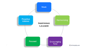 Inspiring Leader Feat Guide Dnd 5E: The Power Of A Good Speech