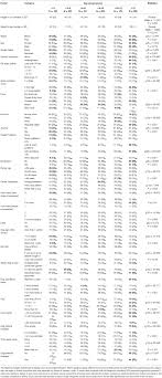 Frontiers Demographic Change Across The Lifespan Of Pet