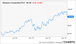 Atlassian Big Valuation Starting To Bite Atlassian