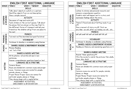 To help you find these lesson plans for level 1 are most suitable for children who can understand and use some words and short phrases, and can follow simple stories. Lesson Planning English First Additional Language Grade 3 Term 2 My Klaskamer Deur Kobie Kleynhans