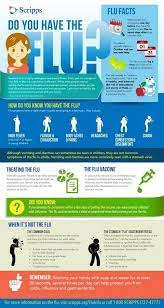 Maybe you would like to learn more about one of these? Do You Have The Flu San Diego Scripps Health